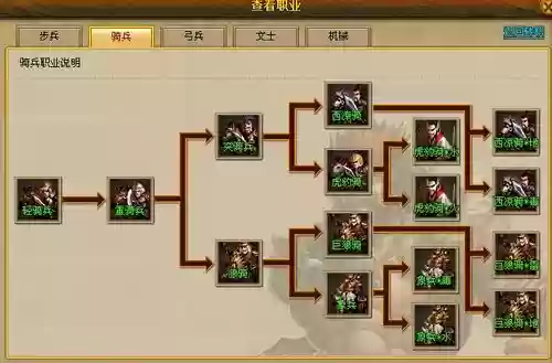 风云最强三国阵容搭配，风云三国能力巅峰插图