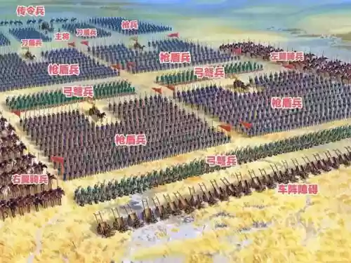 古代打仗最强阵容搭配，古代打仗排兵布阵图插图