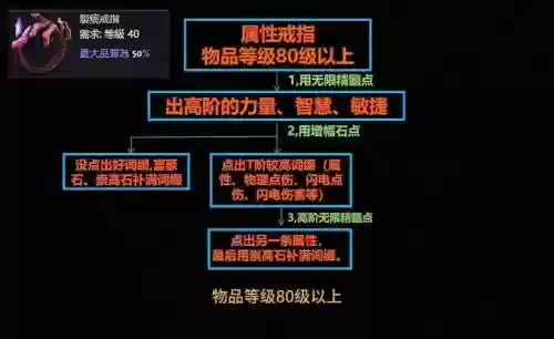 流放之路装备如何改造，流放之路装备如何改造属性插图