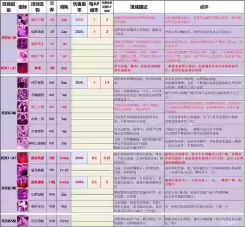 神界原罪攻略贴吧，神界 原罪攻略插图1