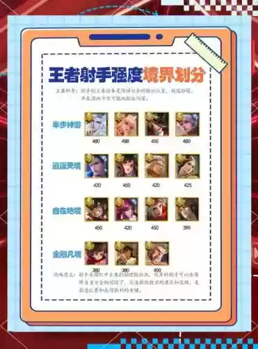 王者20星射手阵容搭配，王者荣耀s22射手强度排行插图