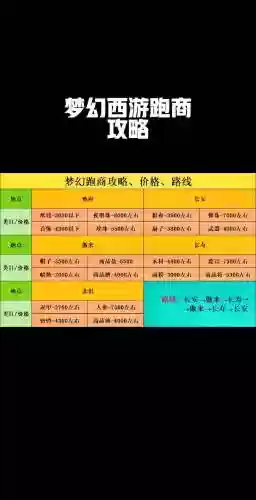 梦幻西游收购购买力，梦幻西游开店收购插图1