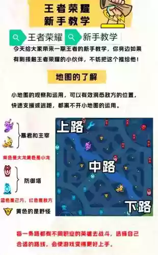 王者荣耀超新手攻略，王者新手攻略游戏攻略插图1