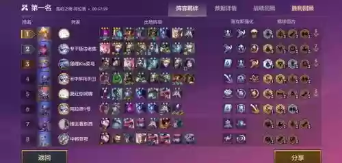 7变异战士阵容怎么搭配，变异战士s6