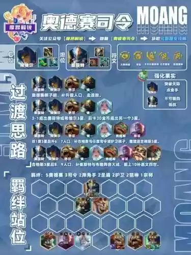 云顶之弈阵容搭配大全视频，云顶之弈阵容搭配大全视频解说插图