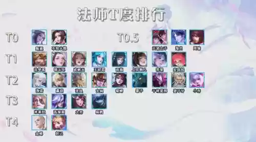 王者荣耀4个法师阵容搭配，王者荣耀四法师阵容插图