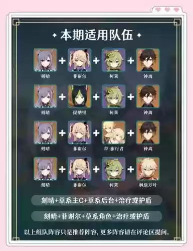 4命刻晴怎么搭配阵容，刻晴4命加成计算方式插图