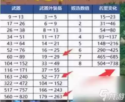 dnf一把锻8武器要多少钱，dnf武器锻八插图