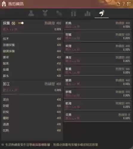 黑色沙漠阵容搭配推荐，黑色沙漠玩法攻略插图1