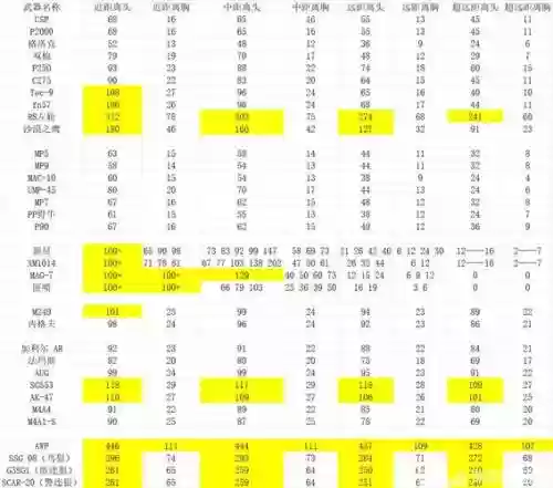 武器12跟13伤害差距，武器12和13提升多少插图