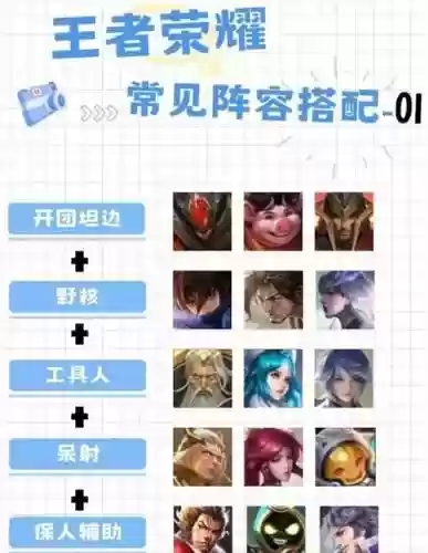 王者荣耀西部最新阵容搭配，kpl西部战队插图