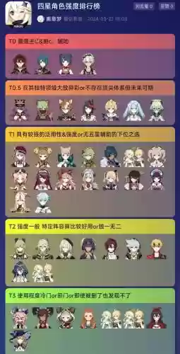 2.0版本最强阵容搭配，21版本角色强度排行插图1
