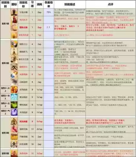 神界原罪攻略贴吧，神界 原罪攻略插图