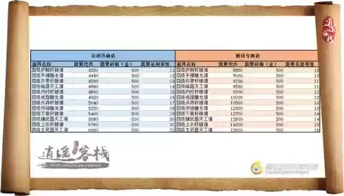 天刀装备怎么送，天涯明月刀怎么送装备插图1