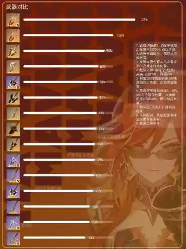 武器12跟13伤害差距，武器12和13提升多少