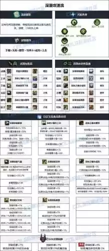男柔道啥武器好，男柔道毕业装备表插图