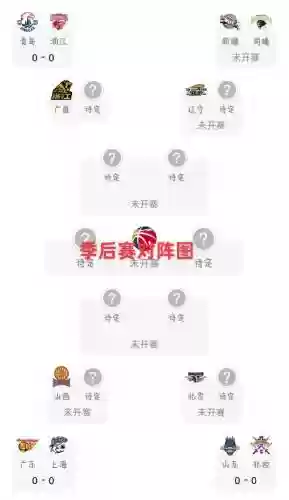 职业比赛最强搭配阵容，职业联赛比赛规则插图1