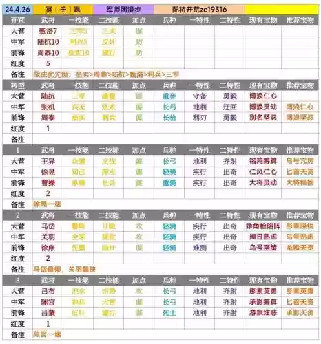 率土之滨八星武将搭配阵容，率土之滨八阵图全图插图1