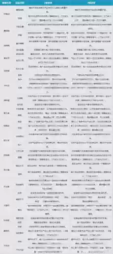 梦幻西游神器任务多长时间刷新，梦幻西游神器任务时间限制插图1
