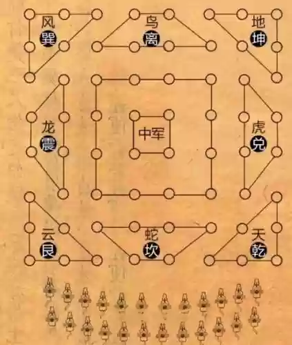 率土之滨八星武将搭配阵容，率土之滨八阵图全图插图