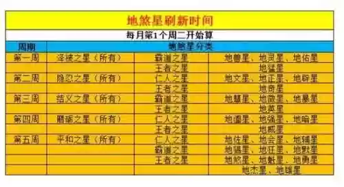 梦幻西游手游地煞星官，梦幻手游地煞星级插图1