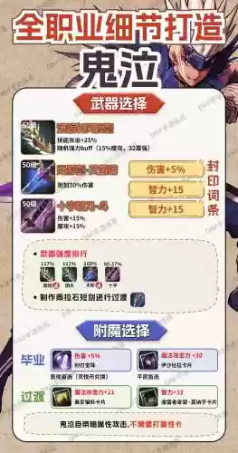 鬼泣武器需要强化吗，鬼泣武器带什么插图