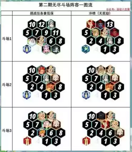 挑战单品怎么搭配阵容，挑战模式哪个图收益高插图