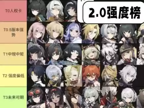 2.0版本最强阵容搭配，21版本角色强度排行插图