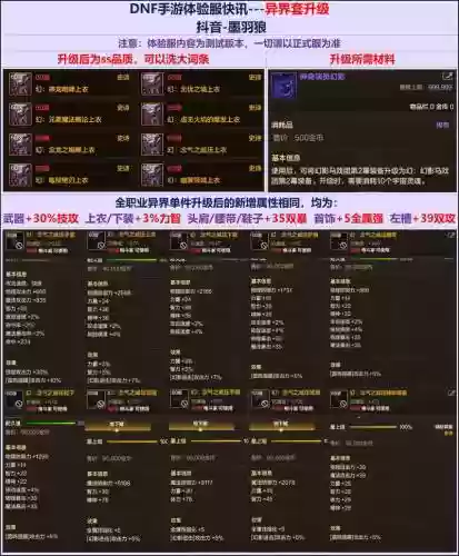dnf进异次元装备鉴定，dnf100级异次元装备插图