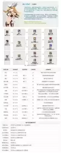 龙之谷弓箭手2转技能排序，龙之谷弓箭手加点攻略插图1