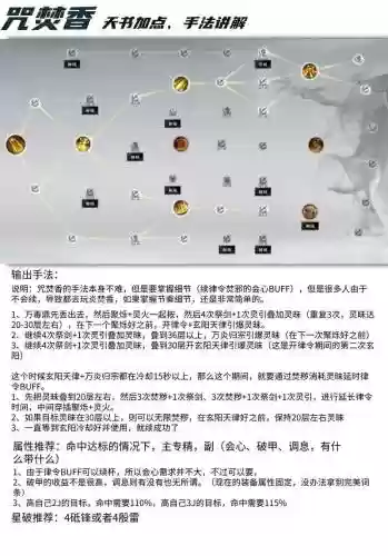 诛仙手游焚香装备贯注，诛仙手游焚香怎么培养插图