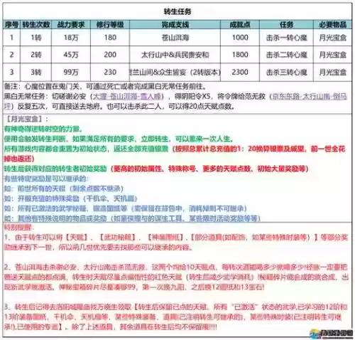 武林风云装备合成，武林风云传攻略心得插图1
