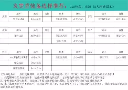 诛仙手游焚香装备贯注，诛仙手游焚香怎么培养插图1