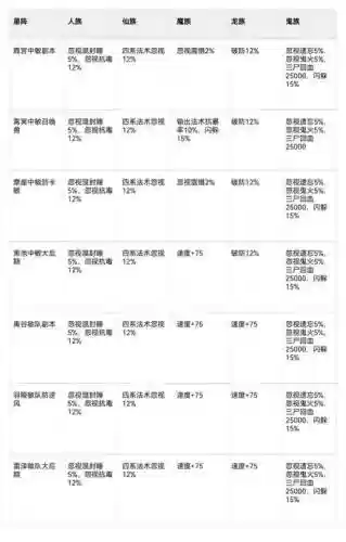 时空星尘阵容搭配，时空阵怎么玩插图1