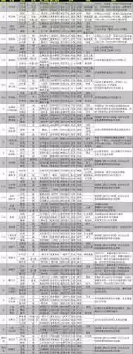 三国志战略版阵容如何搭配，三国志战略版各种阵容搭配插图