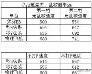 梦幻西游什么是卡速度，梦幻西游 卡速插图