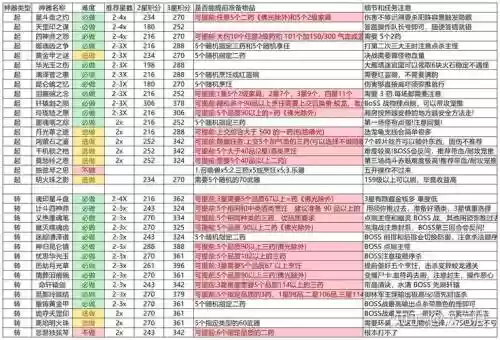 梦幻西游神器任务多长时间刷新，梦幻西游神器任务时间限制插图