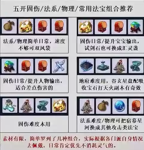 梦幻西游宠物装备打造技巧，梦幻西游宠物装备怎么制作