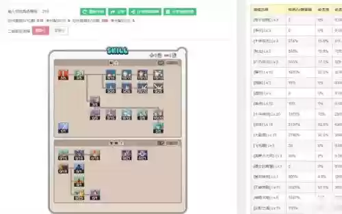 希望ol剑士装备任务，希望ol剑士升级路线插图