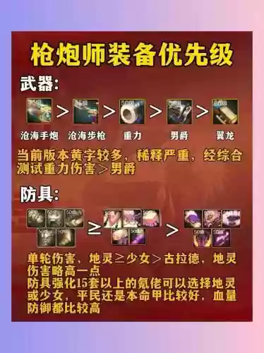 dnf枪炮毕业武器90,dnf枪炮厉害吗插图 dnf枪炮毕业武器90,dnf枪炮厉害吗插图