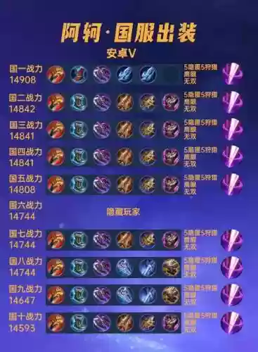 阿轲最新装备,阿轲装备怎么出装插图1 阿轲最新装备,阿轲装备怎么出装插图1