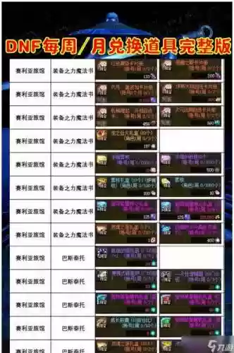 地下城与勇士的装备怎么交易平台,地下城如何交易装备插图 地下城与勇士的装备怎么交易平台,地下城如何交易装备插图