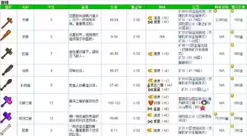 武器店物语武器解锁,武器店物语最强武器怎么打造插图1 武器店物语武器解锁,武器店物语最强武器怎么打造插图1