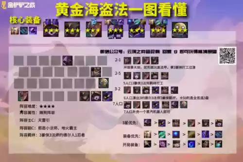 s3海盗阵容怎么搭配,s1三海盗插图 s3海盗阵容怎么搭配,s1三海盗插图