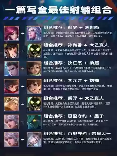 玩辅助怎么搭配阵容，玩辅助怎么搭配阵容最好插图1