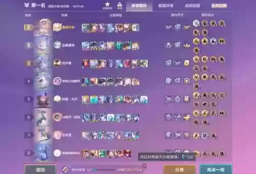 冒险之誓最强阵容搭配,手游冒险之巅攻略插图 冒险之誓最强阵容搭配,手游冒险之巅攻略插图