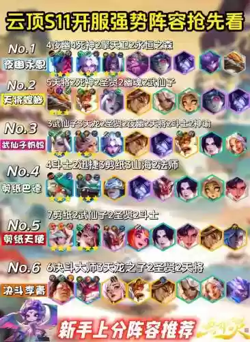 云顶之弈阵容搭配原理,云顶之弈阵容强大搭配插图 云顶之弈阵容搭配原理,云顶之弈阵容强大搭配插图