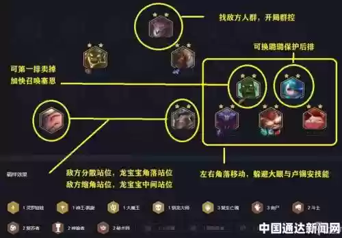 云顶之奕阵容搭配丧尸，云顶之弈阵容搭配丧尸插图