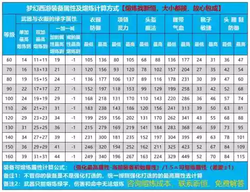 怎么给武器熔炼，武器熔炼加什么属性插图