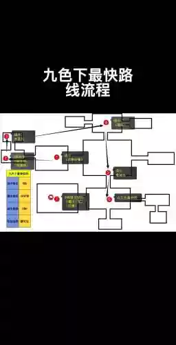 梦幻西游九色鹿上最快流程,梦幻西游九色鹿上最简单的路线插图 梦幻西游九色鹿上最快流程,梦幻西游九色鹿上最简单的路线插图